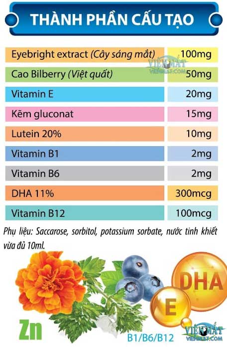 Thành phần tự nhiên trong thuốc bổ mắt Iris như Eyebright và Bilberry